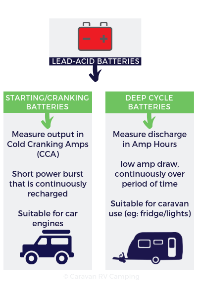 Lead-Acid Battery Types